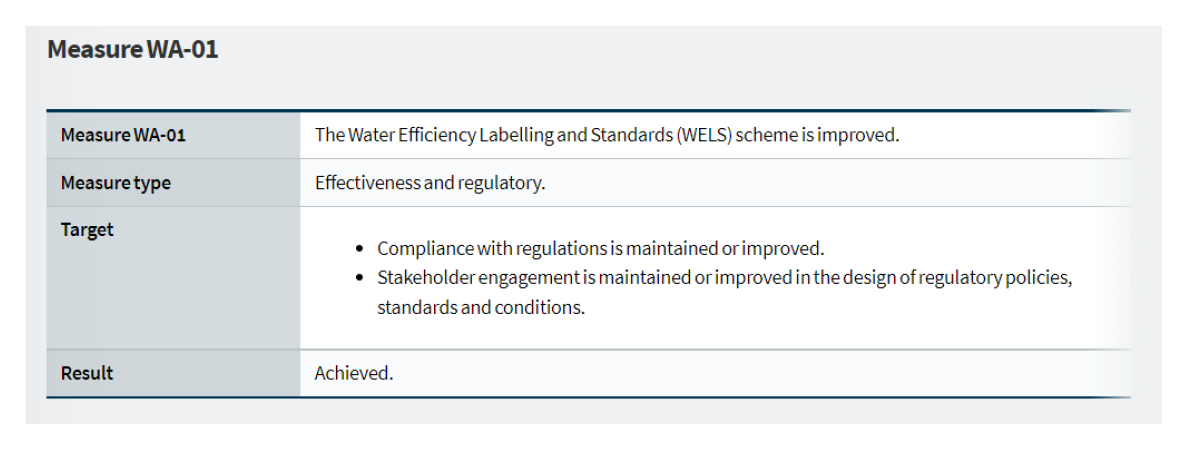 A screenshot of performance measure WA-01. 