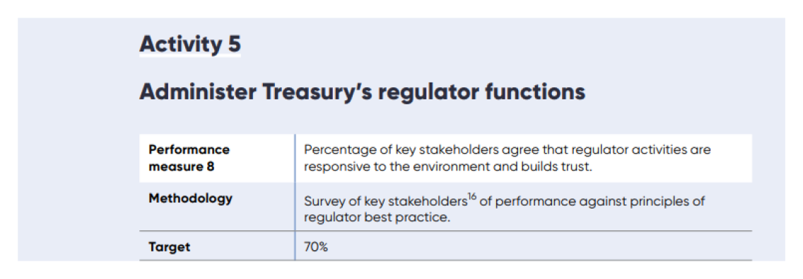 A screenshot of performance measure 8. 