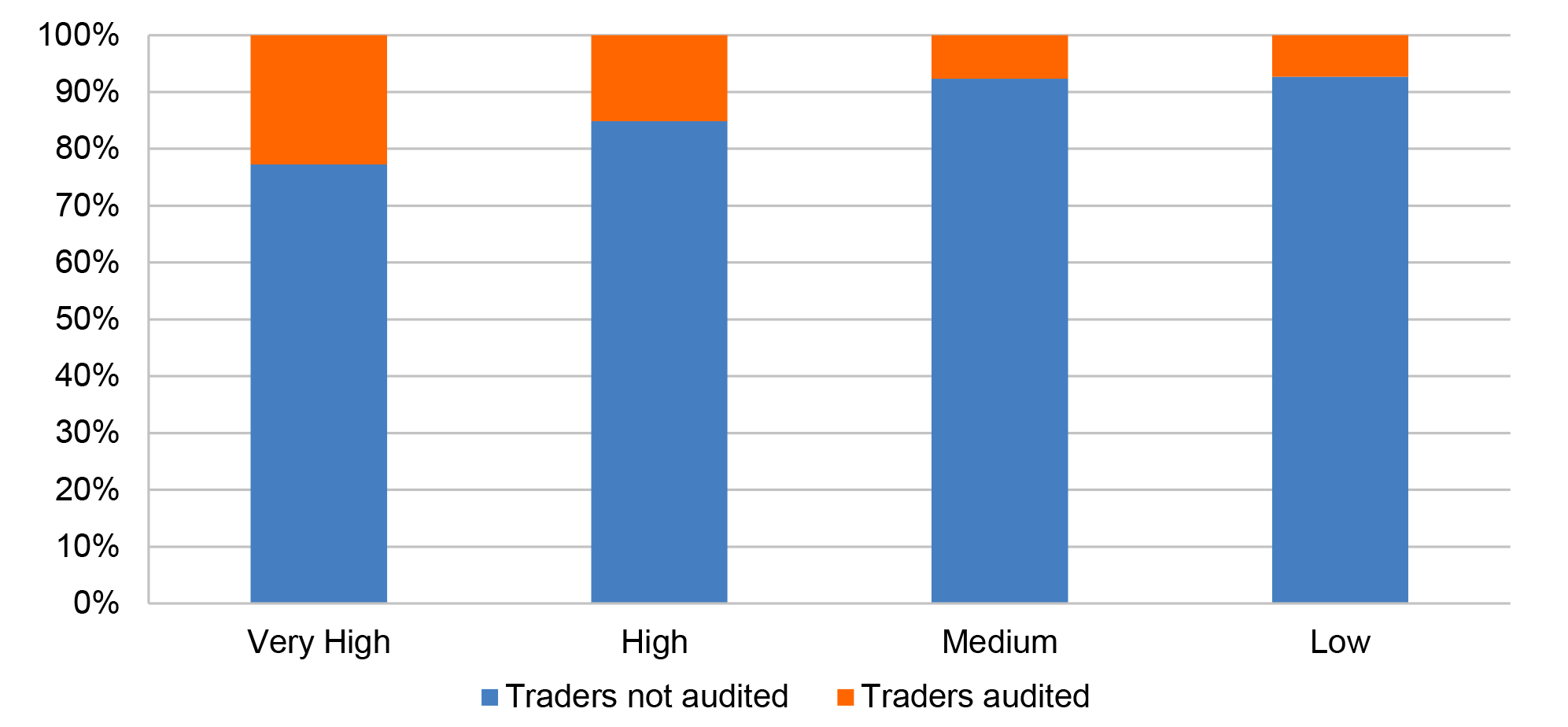 This graph is described in paragraph 3.20. 