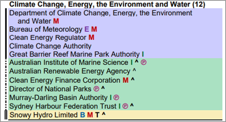 Climate and energy agriculture climate change portfolio