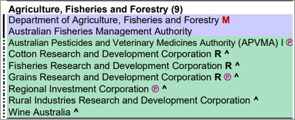 Auditing-climate-and-energy-agriculture-portfolio