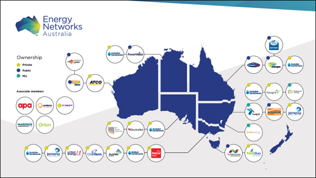 Energy Networks Australia is the national industry body representing Australia’s electricity transmission and distribution and gas distribution networks.