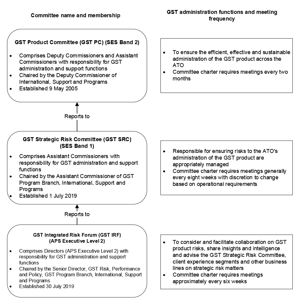 Auditor-General_Report_2023-2024_15_Figure_4.2.png