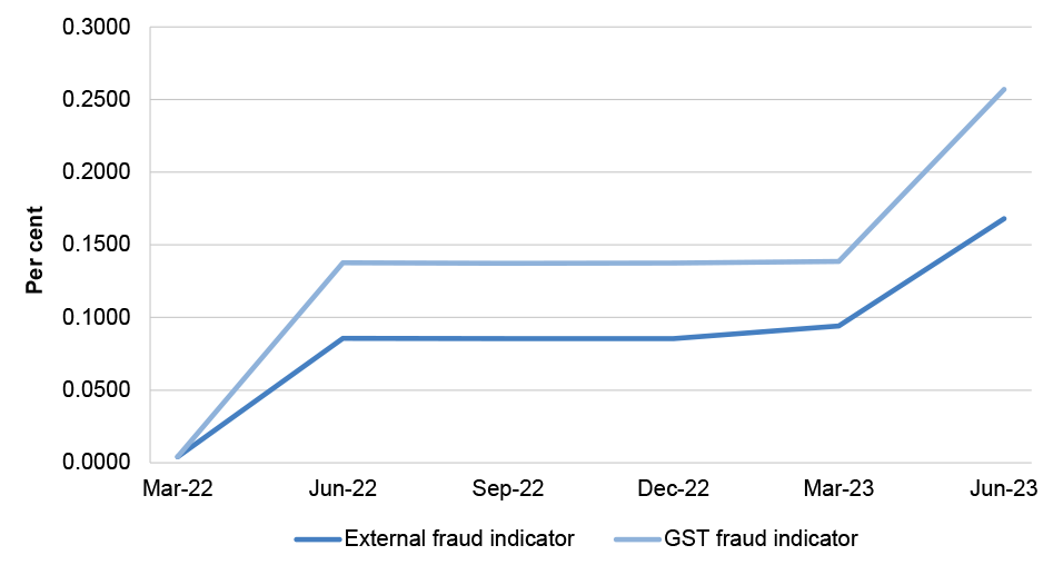 Auditor-General_Report_2023-2024_15_Figure_4.4.png