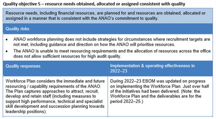 The ANAO will continue to make improvements to our processes to support the implementation and evaluation of the quality management framework.