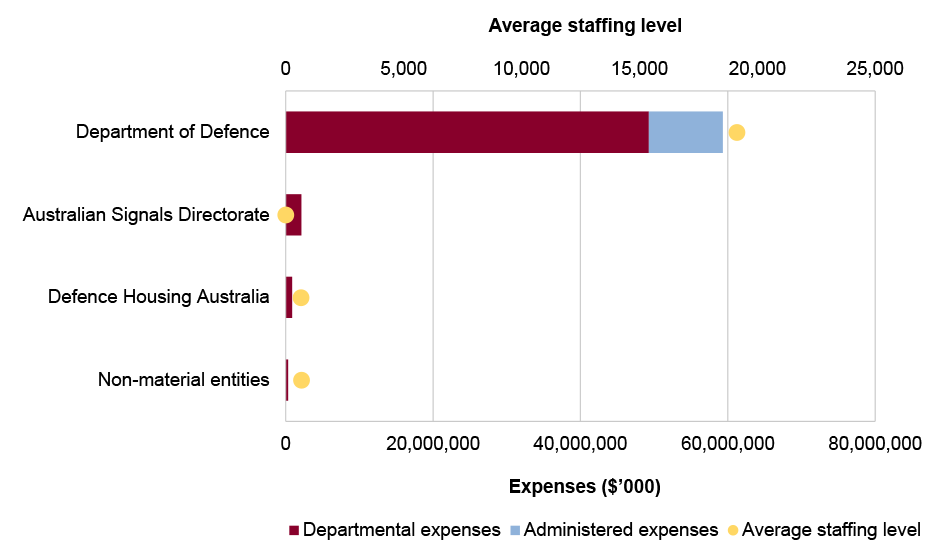 Portfolio expenses and staffing level