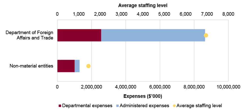 Portfolio expenses and staffing level