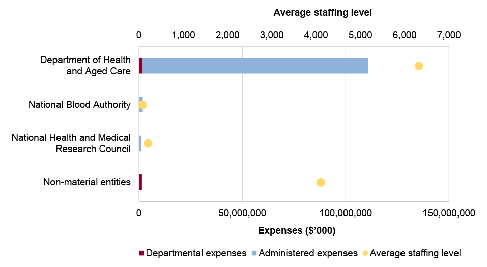 Portfolio expenses and staffing level