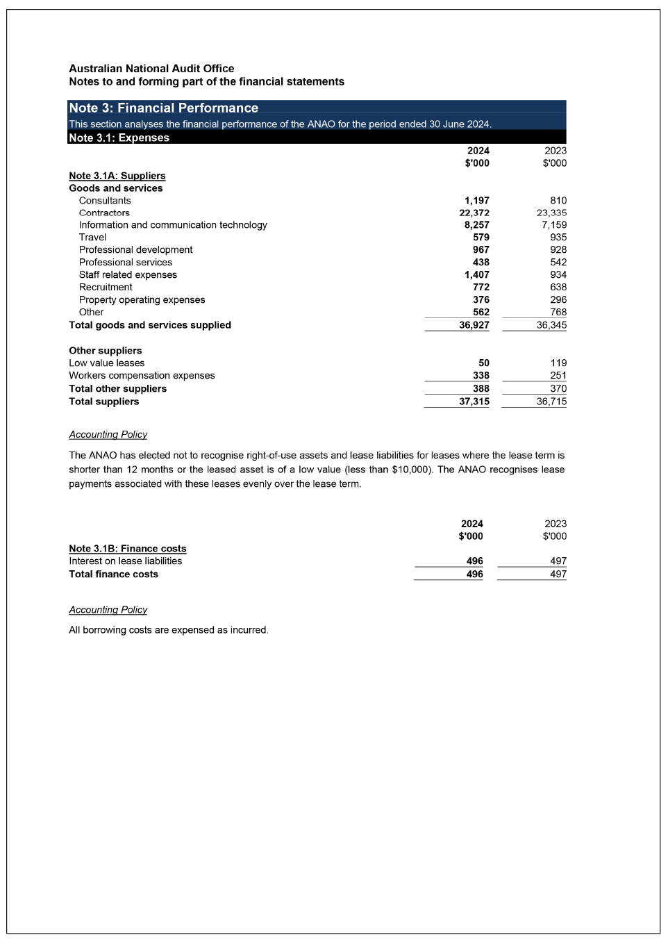 Note 3.1, including note 3.1A and note 3.1B