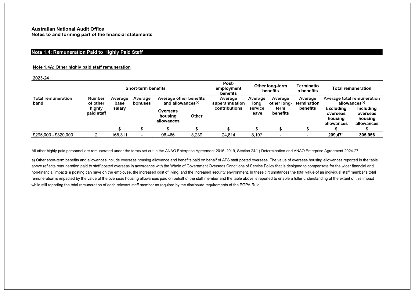 Note 1, including page 1 of 2 of note 1.4A