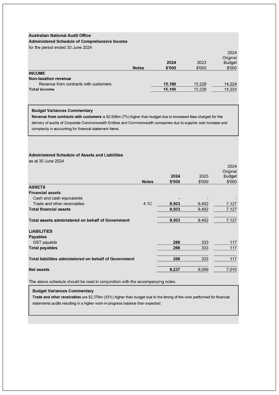 Administered schedule of comprehensive income 