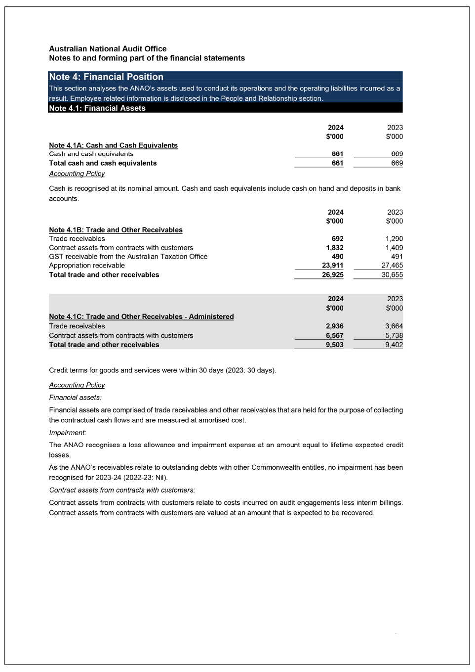 Note 4.1, including note 4.1A, note 4.1B and note 4.1C