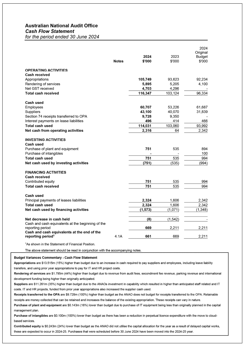 Cash flow statement 