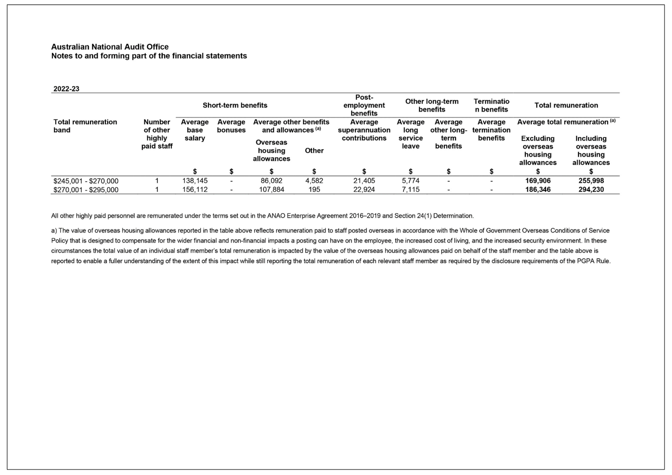 Note 1, including page 2 of 2 of note 1.4A