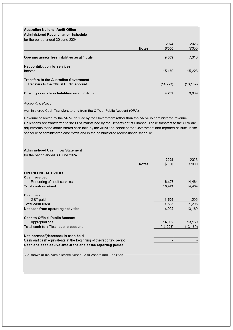 Administered reconciliation schedule  