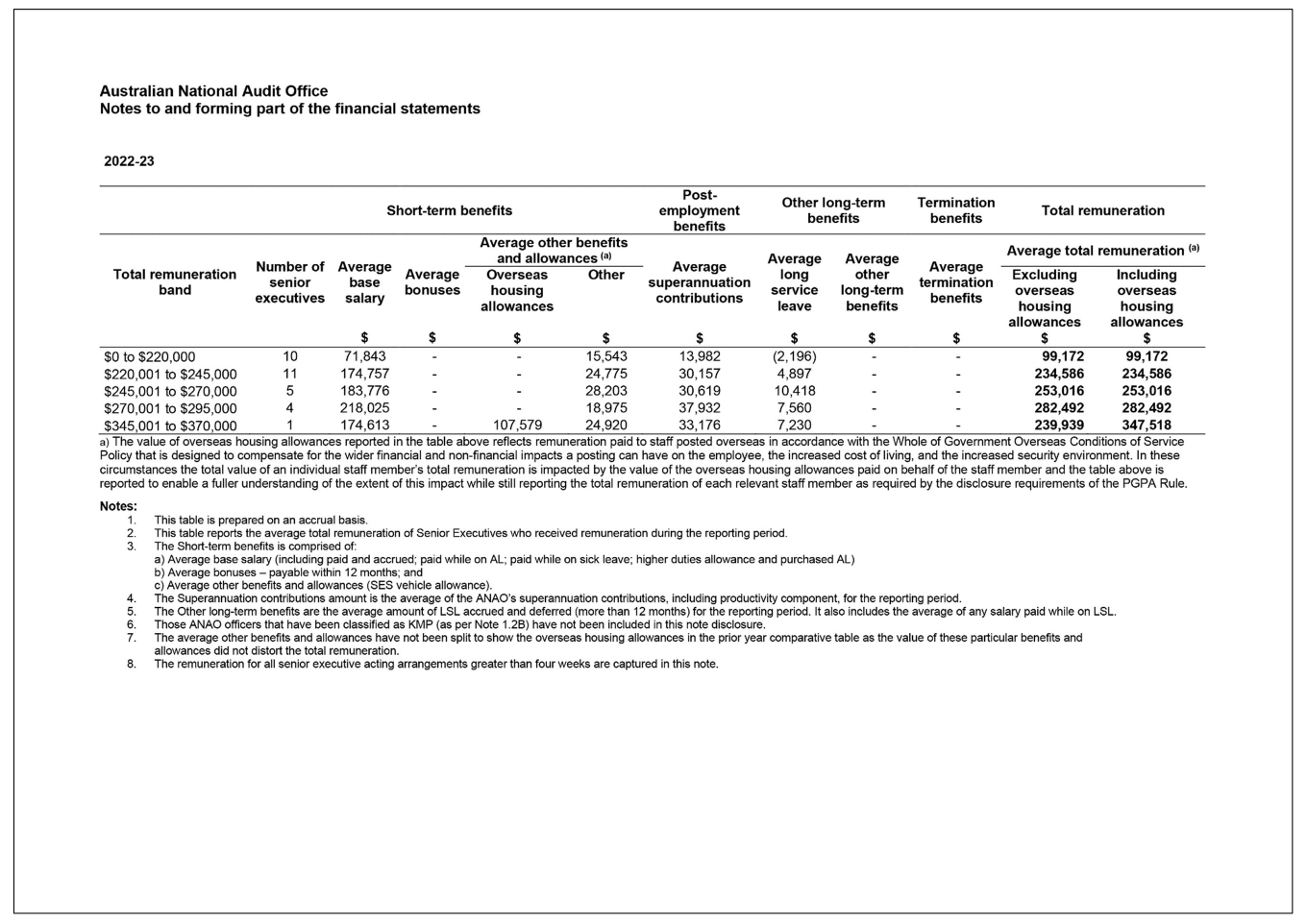 Note 1, including page 2 of 2 of note 1.3A