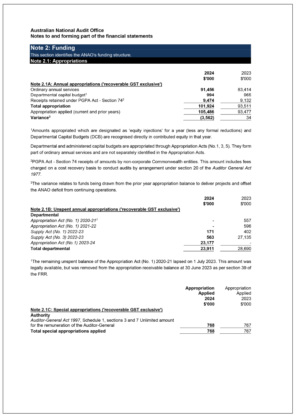 Note 2.1, including note 2.1A, note 2.1B and note 2.1C