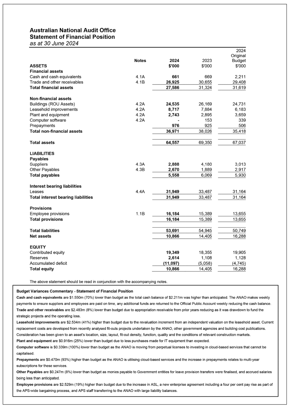 Statement of financial position 