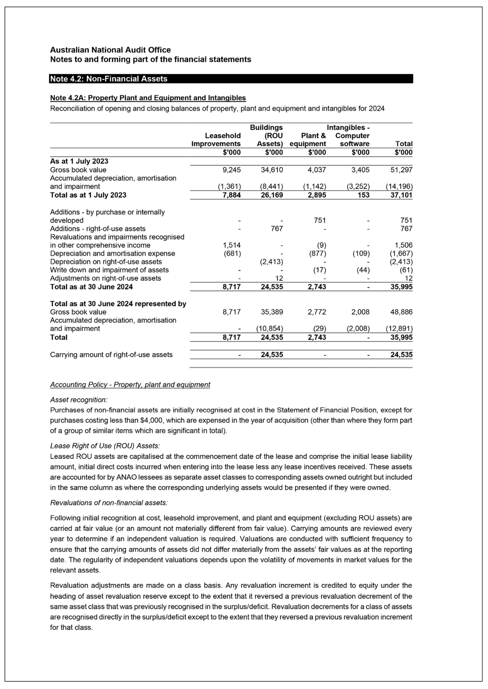 Note 4.1, including page 1 of 2 of note 4.2A