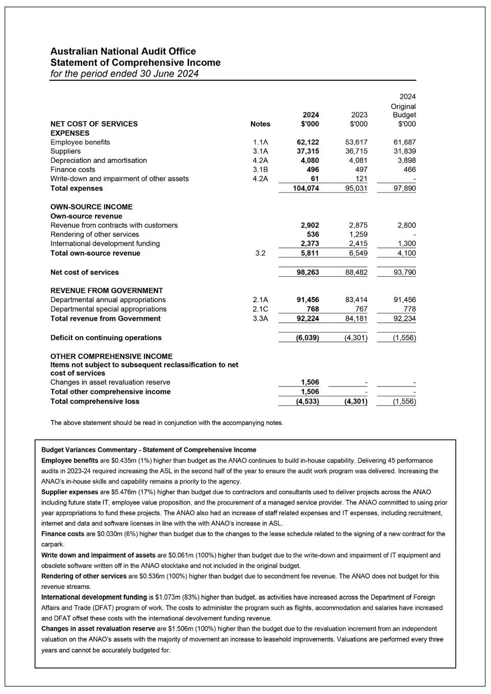 Statement of comprehensive income