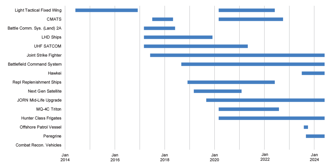 Figure 1.2: MPR projects identified as Projects of Interest