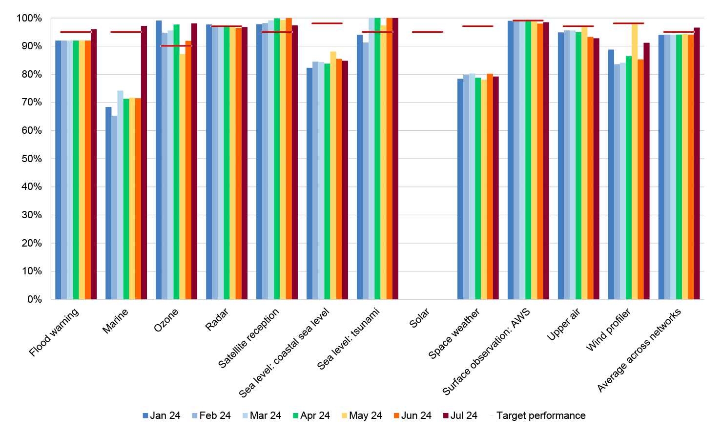 This figure is summarised in paragraphs 4.45 and 4.46. 