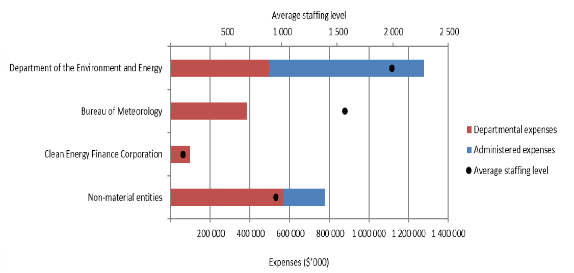 budget-summary-staffing