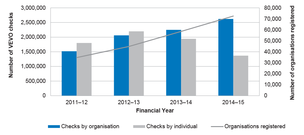 Managing Compliance with Visa Conditions | Australian National Audit Office