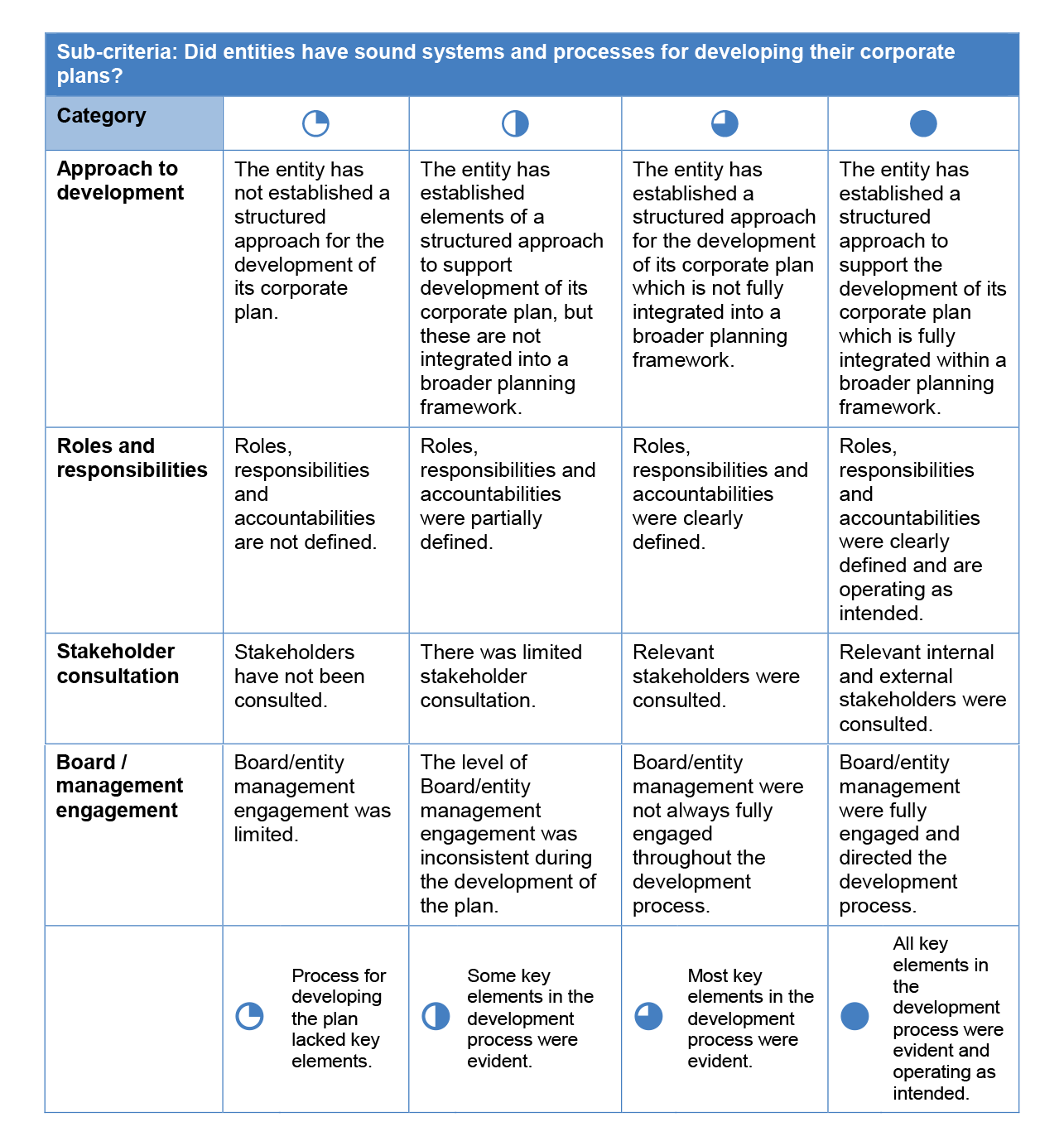 Corporate Planning in the Australian Public Sector 2016–17 | Australian ...