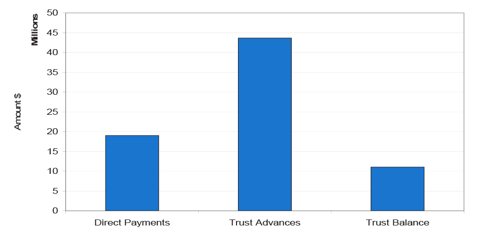 Respondents Scheme funding strategies since its commencements in 1993