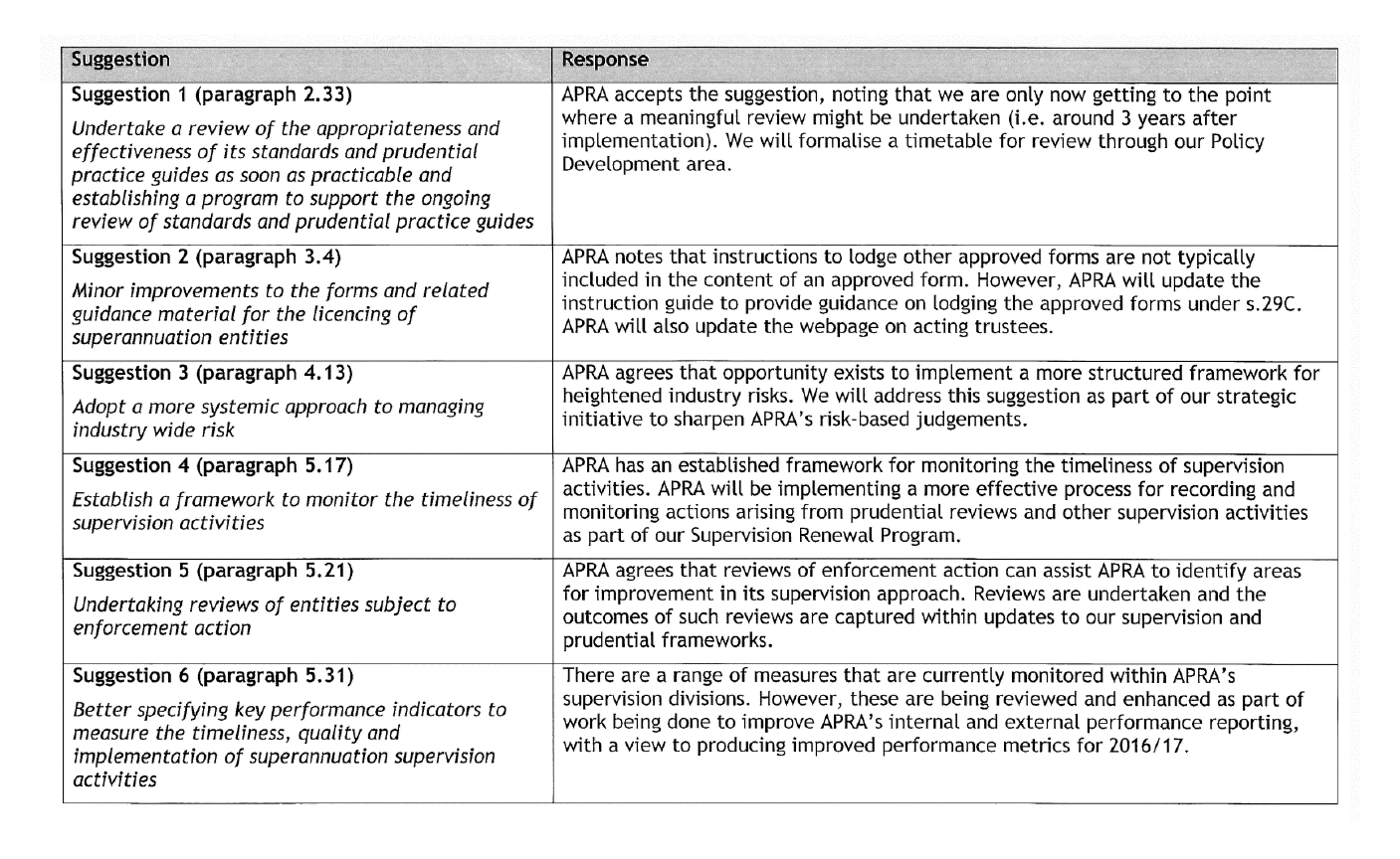 APRA response letter Annex