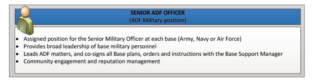 Key Australian Defence Force management position at a Defence base