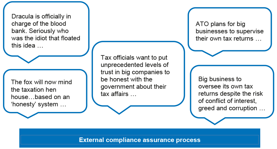 Examples of negative media coverage of the external compliance assurance process