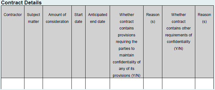 Sample image of a template to assist entities to meet their internet listing requirements.