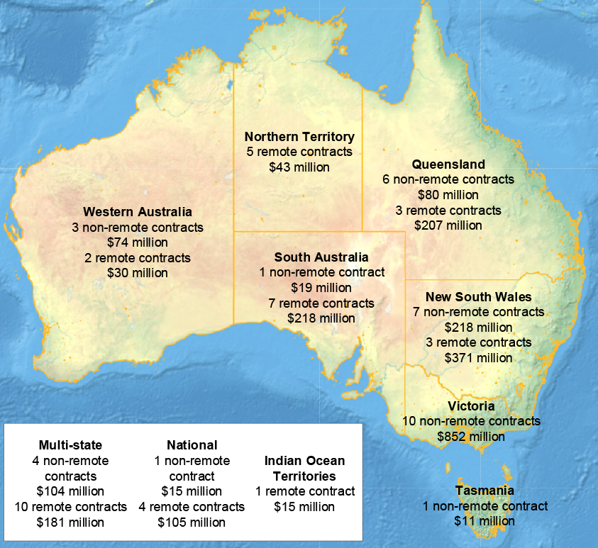 Figure 4.1 is a map of Australia showing the geographical distribution of active MMR contracts.  South Australia and the Northern Territory have the highest numbers of remote contracts, with seven and five respectively, followed by Queensland and New South Wales, with three remote contracts each. Of the ten active MMR contracts assessed for Victoria, none were remote.