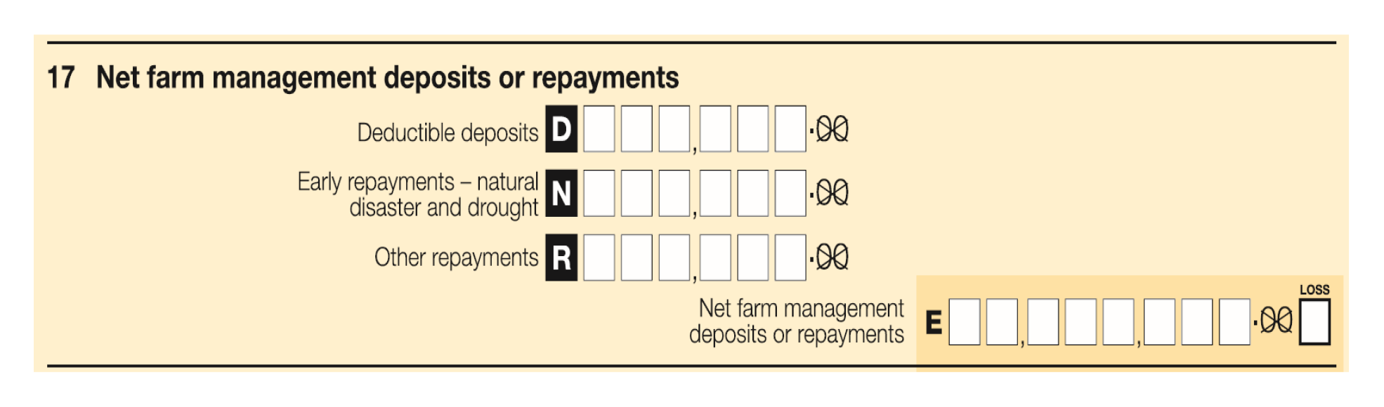 This graphic lists the four data items — Deductible deposits; Early repayments – natural disaster and drought; Other repayments; and Net farm management deposits or repayments.