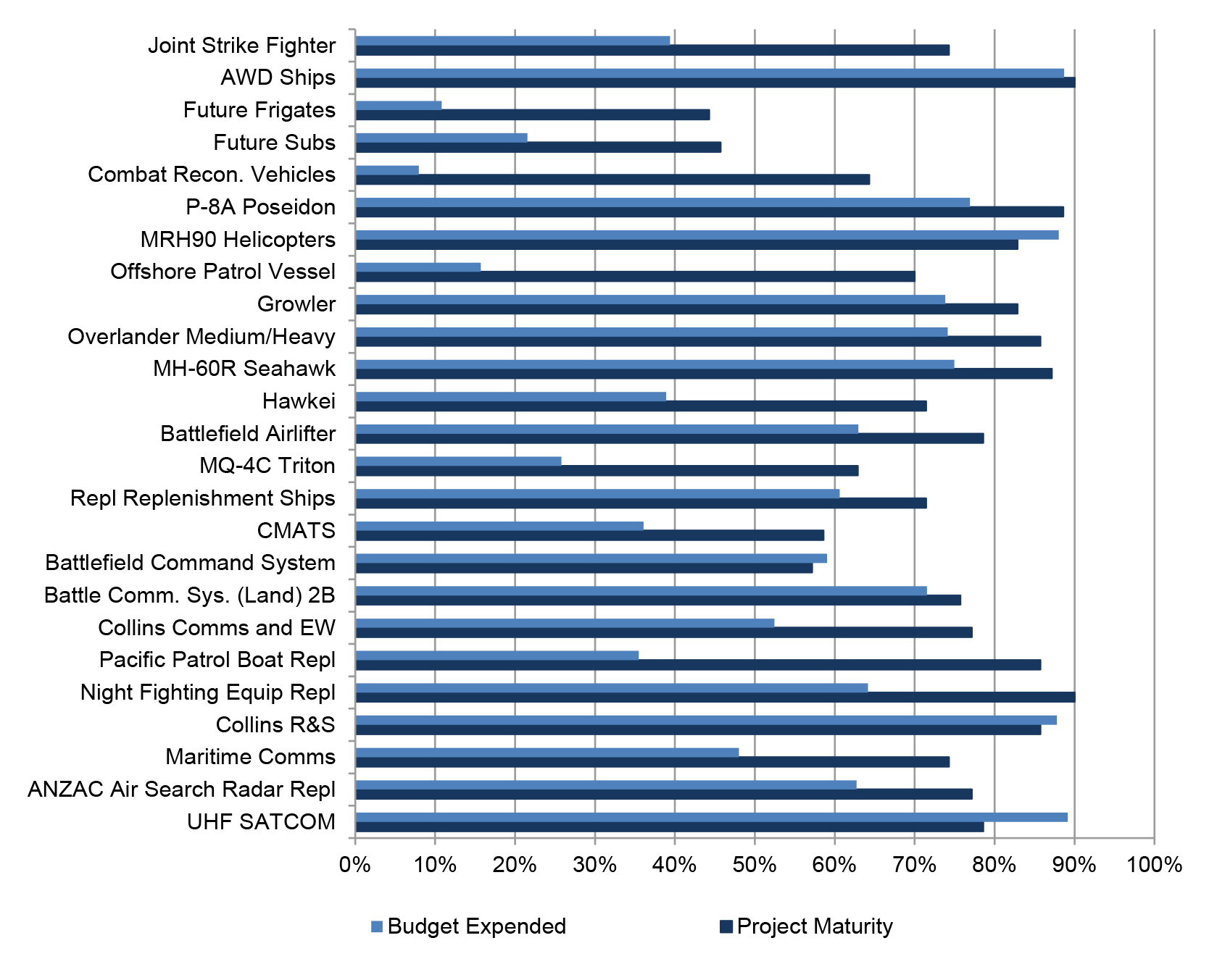 Budget Expended and Project Maturity