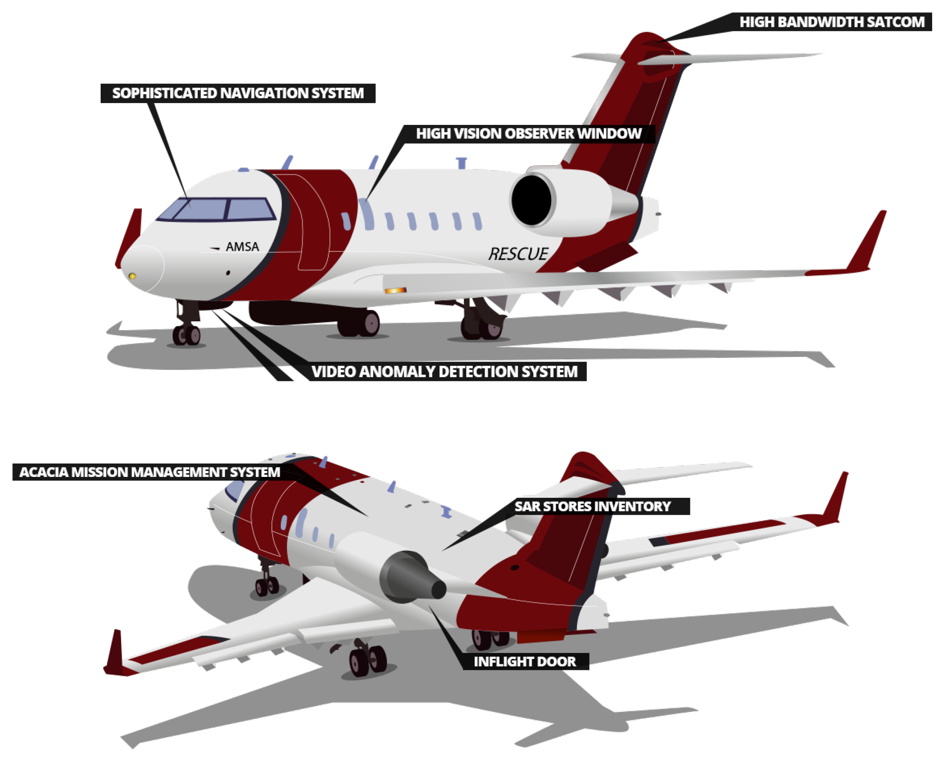 This figure is of the Bombardier Challenger CL-604 special mission jet aircraft. The aircraft are fitted with a variety of specialty radars and sensors and are able to deliver life-sustaining survival and communication aids to people in distress.