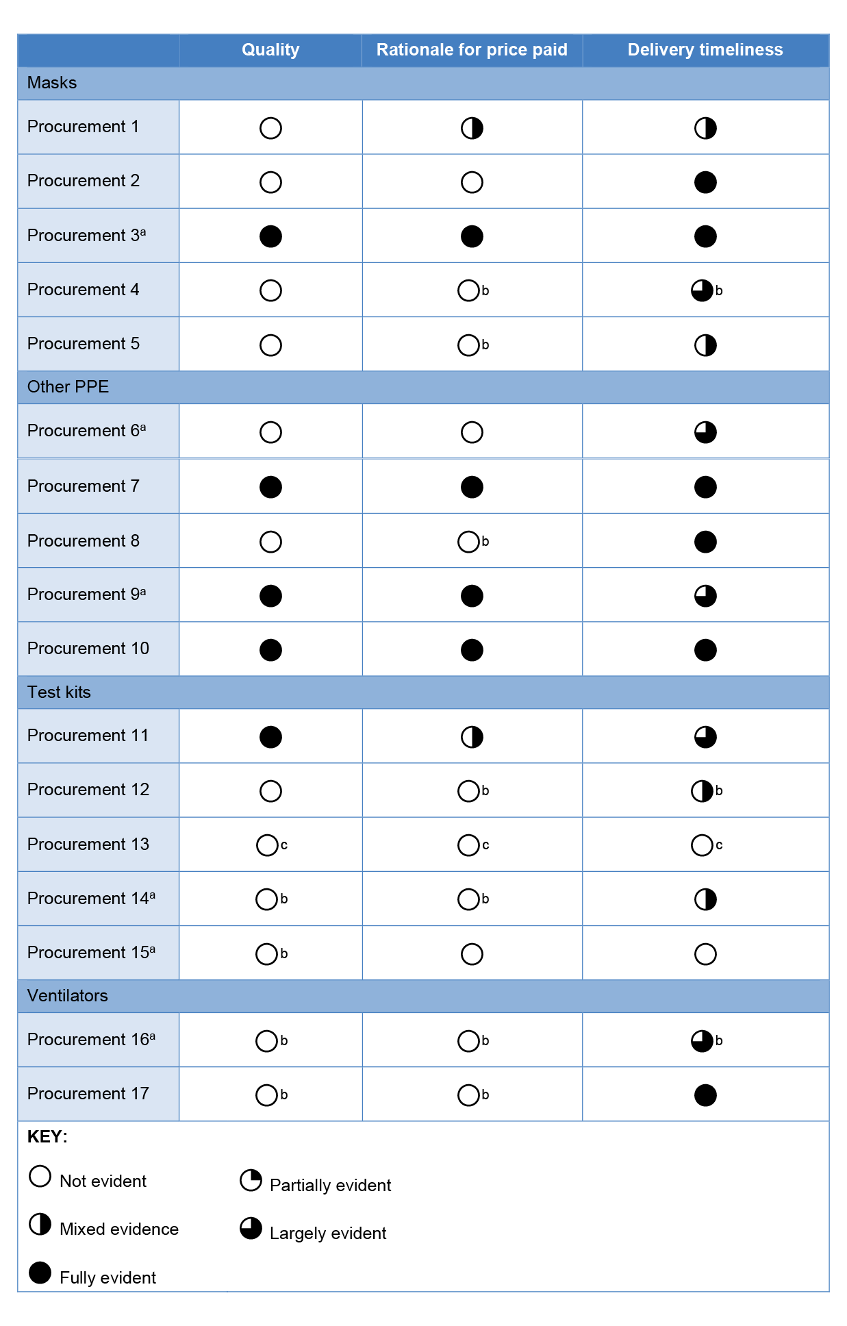 Table 2.2