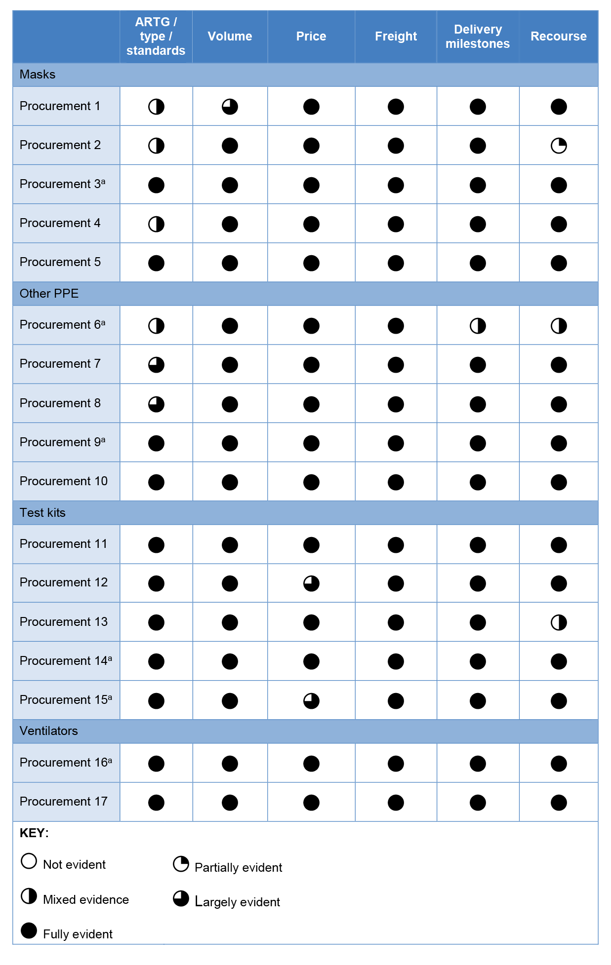 Table 2.3