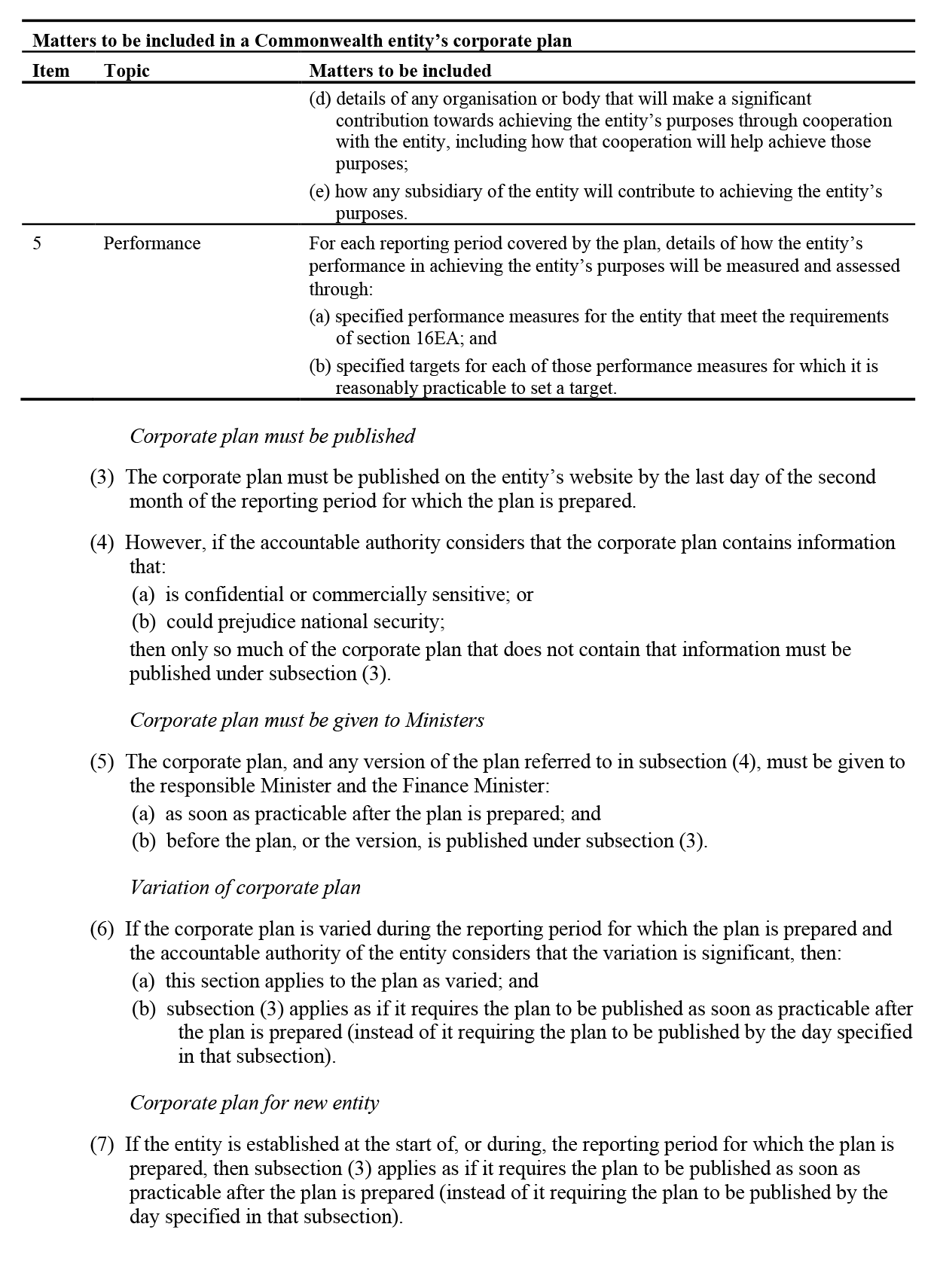 Page 4 of extract from PGPA Act requirements to prepare key documents.